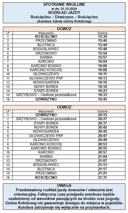 tabela z rozkładem